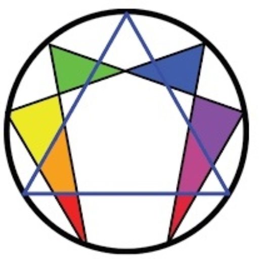 What is This Odd-shaped Thing Called the Enneagram?
